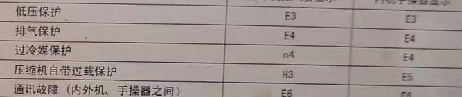 扎兰屯空调电话在哪里找